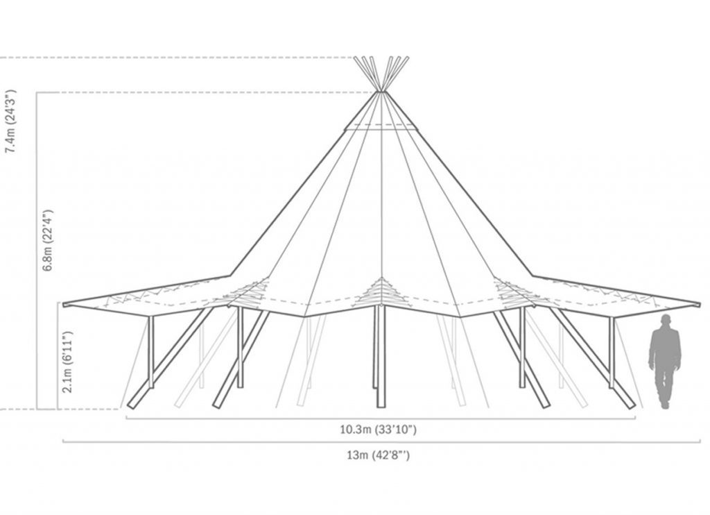 Four Tipis Linked Gold Coast Tipi Hire