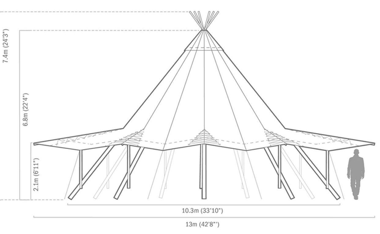 Kata Tipi - Gold Coast Tipi Hire